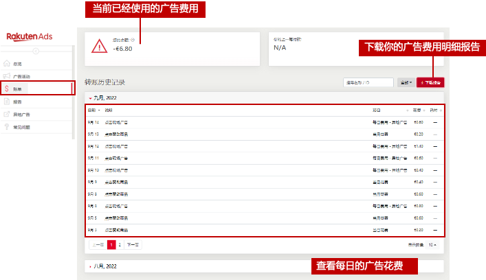 樂天廣告 事半功倍！Rakuten Ads 2024 最新版指導教程