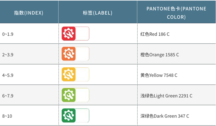 Temu平臺實物標籤合規解讀——電器類商品