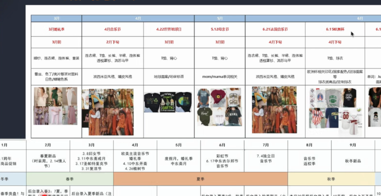 百億市場！TEMU定製品大揭祕！解鎖“爆品”新玩法？