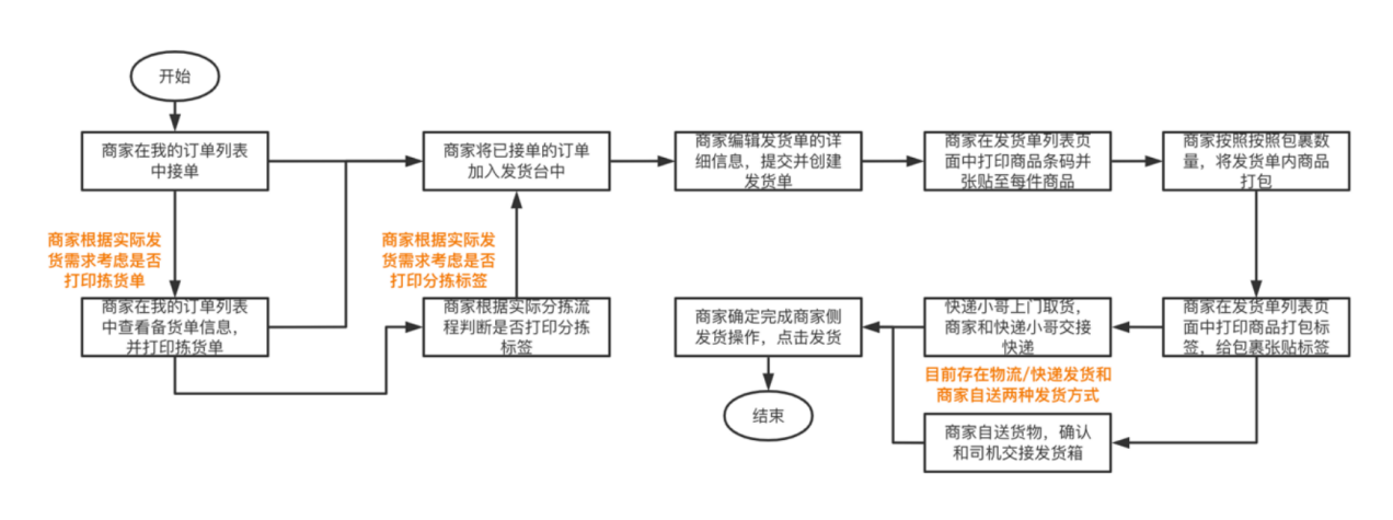百億市場！TEMU定製品大揭祕！解鎖“爆品”新玩法？