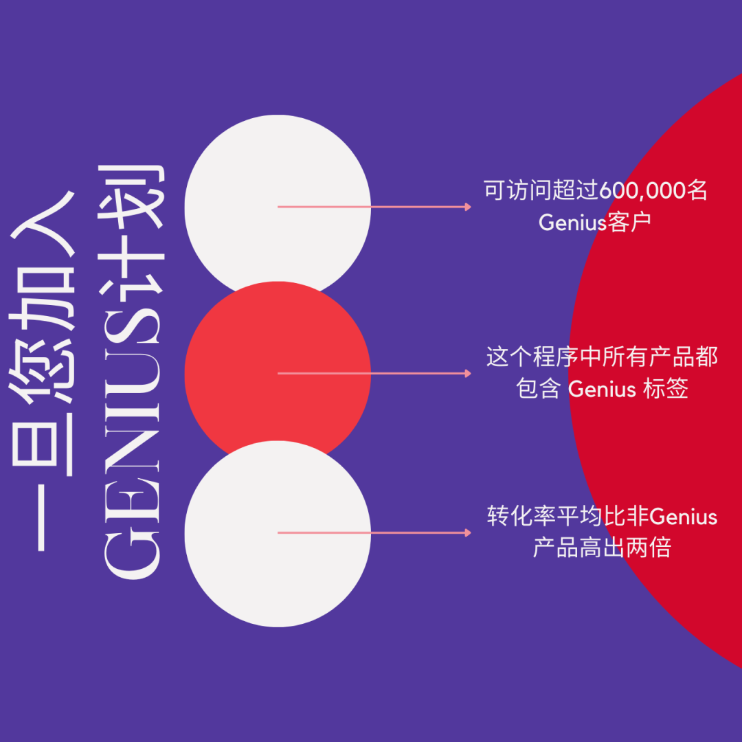 Genius在全國範圍內擴展至300個新地點