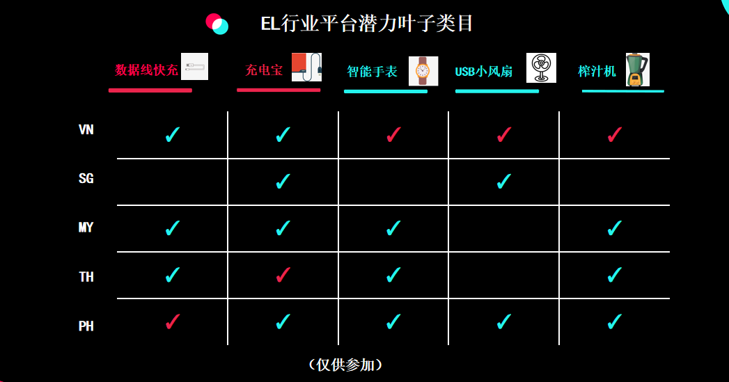 2024年TikTok Shop東南亞3C熱銷品盤點