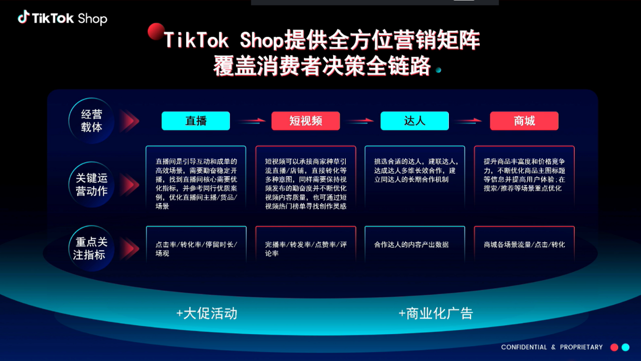 拒絕內卷！TikTok Shop東南亞破局新商機