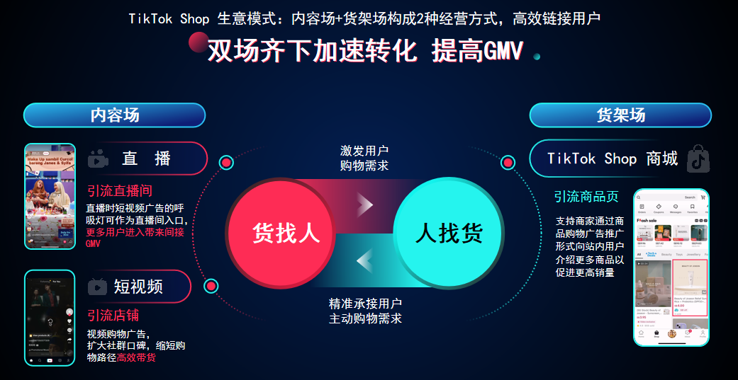 拒絕內卷！TikTok Shop東南亞破局新商機