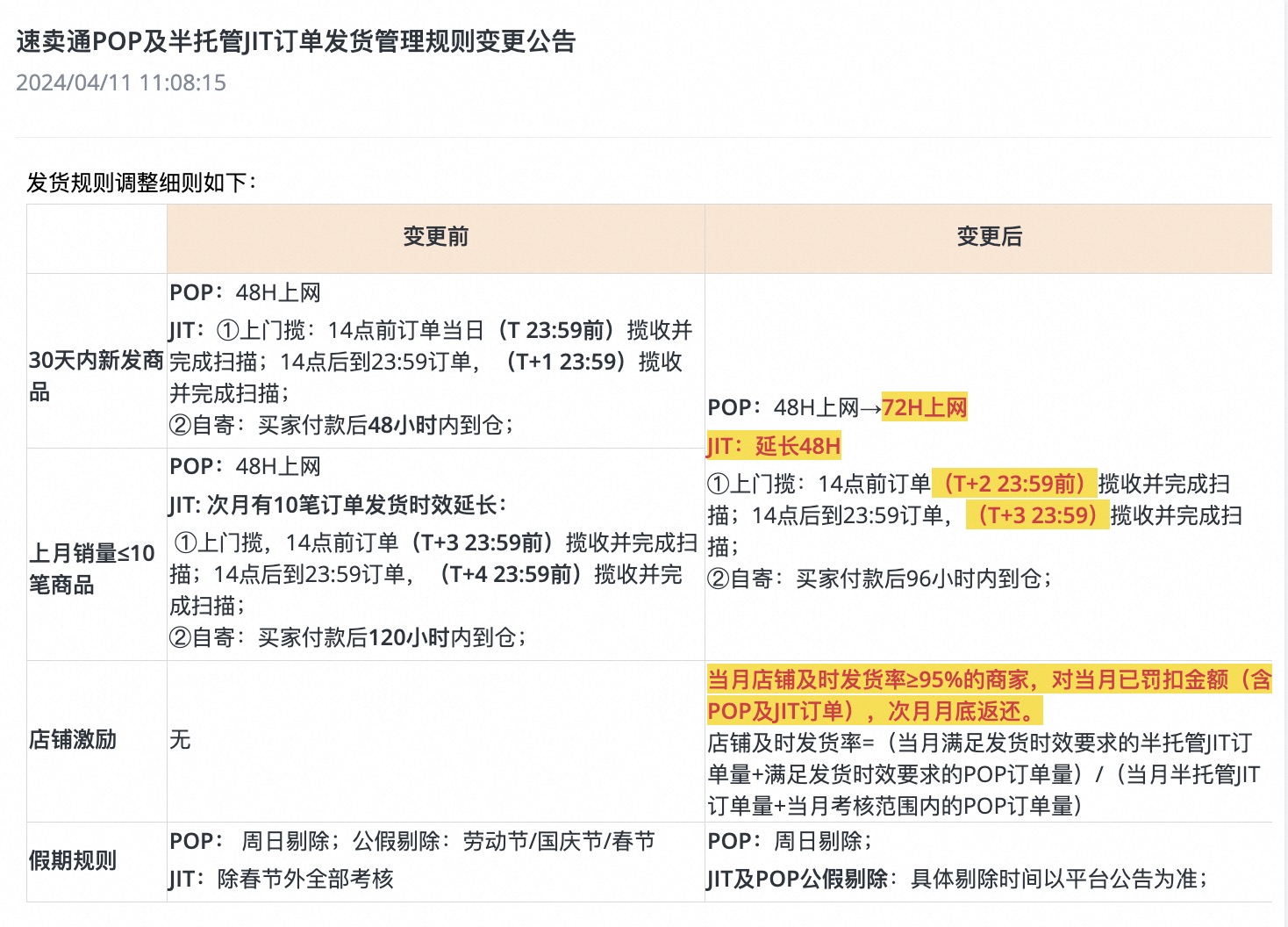 速賣通半托管發貨時效放寬，這些品類別錯過新商機！