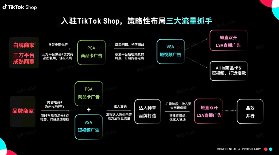 2024年TikTok Shop東南亞3C熱銷品盤點