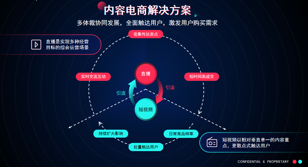 拒絕內卷！TikTok Shop東南亞破局新商機