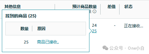 亞馬遜賣家自配送 FBM 轉亞馬遜物流 FBA 發貨操作記錄（美國站）