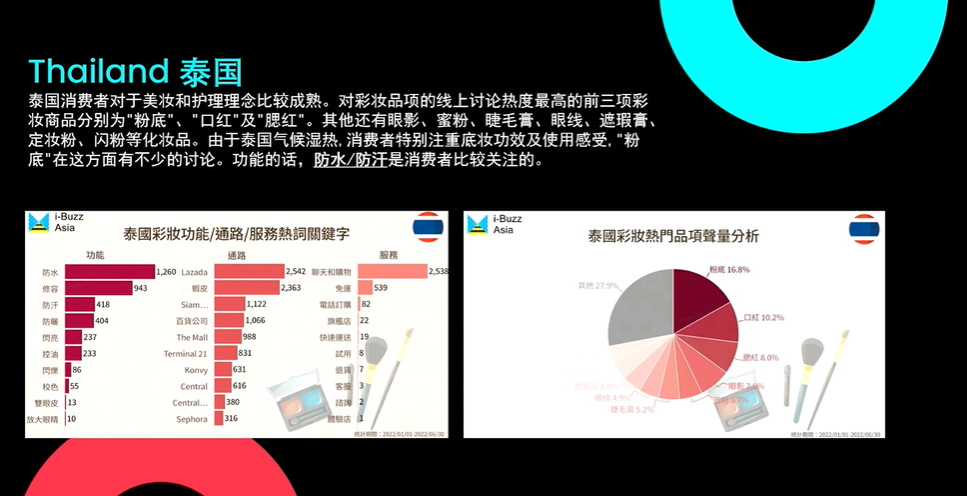銷量飆升！TikTok Shop東南亞美妝快消選爆品趨勢