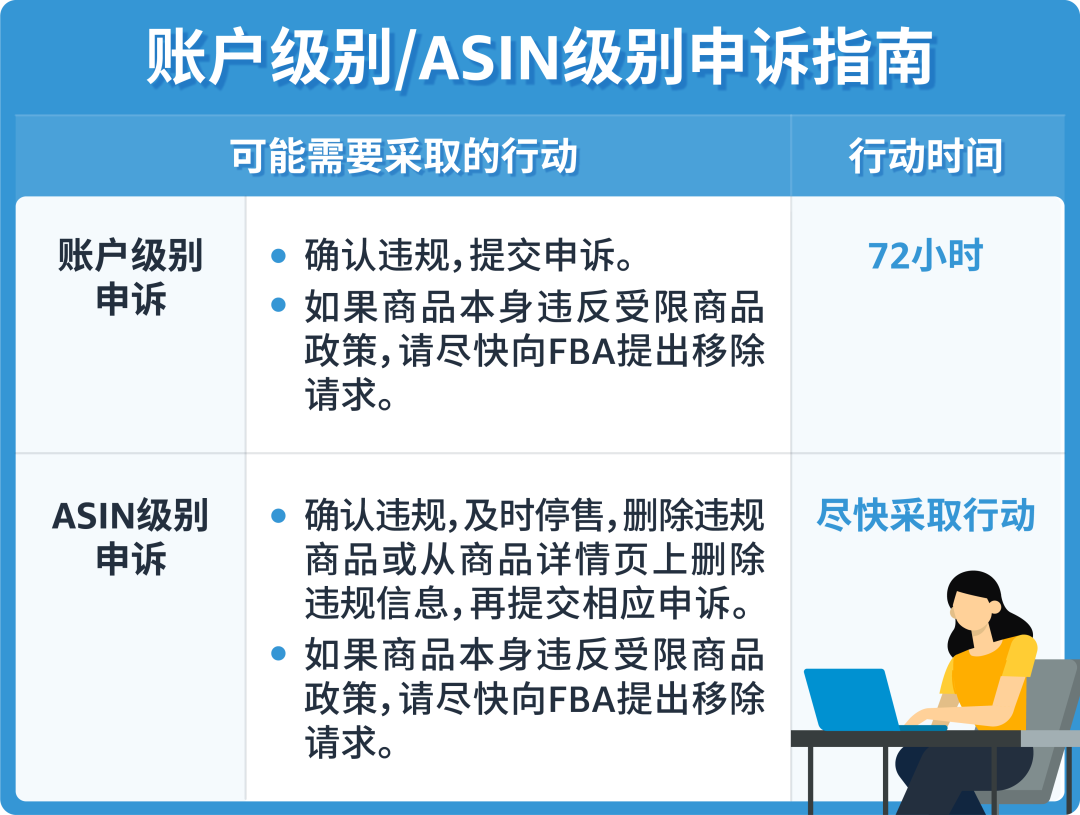 【收藏】亞馬遜受限商品政策解讀，違規申訴全指導！