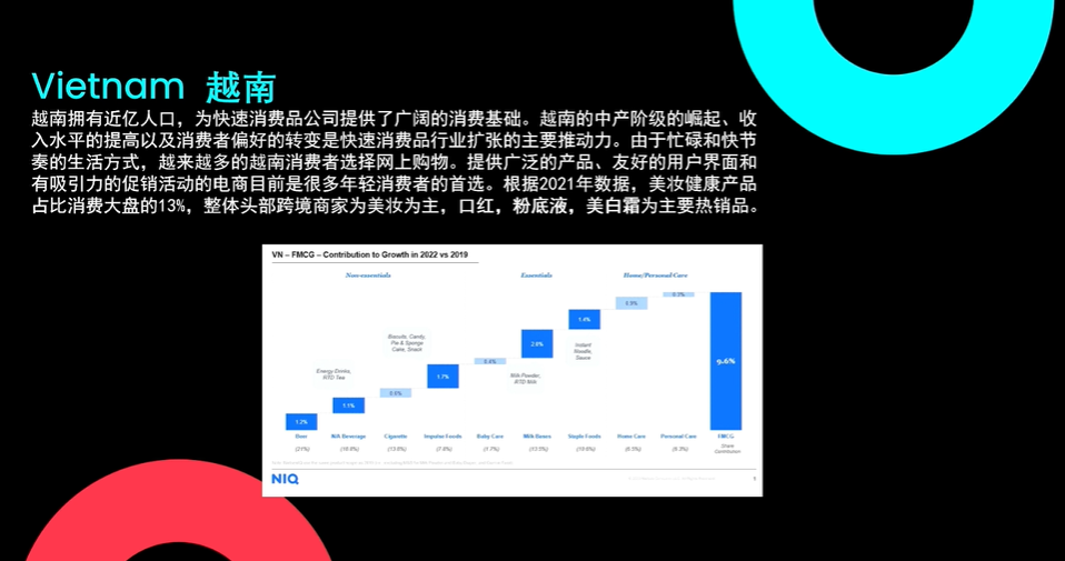 銷量飆升！TikTok Shop東南亞美妝快消選爆品趨勢