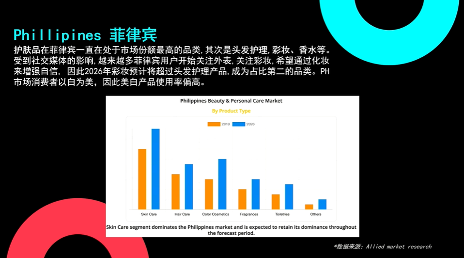 銷量飆升！TikTok Shop東南亞美妝快消選爆品趨勢