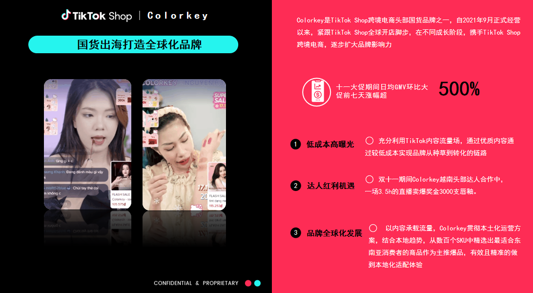 銷量飆升！TikTok Shop東南亞美妝快消選爆品趨勢
