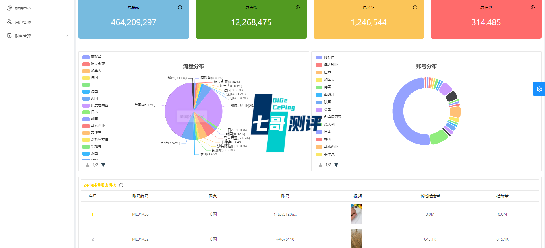 Tiktok矩陣運營：揭祕短視頻霸屏新姿勢，你怎能錯過？