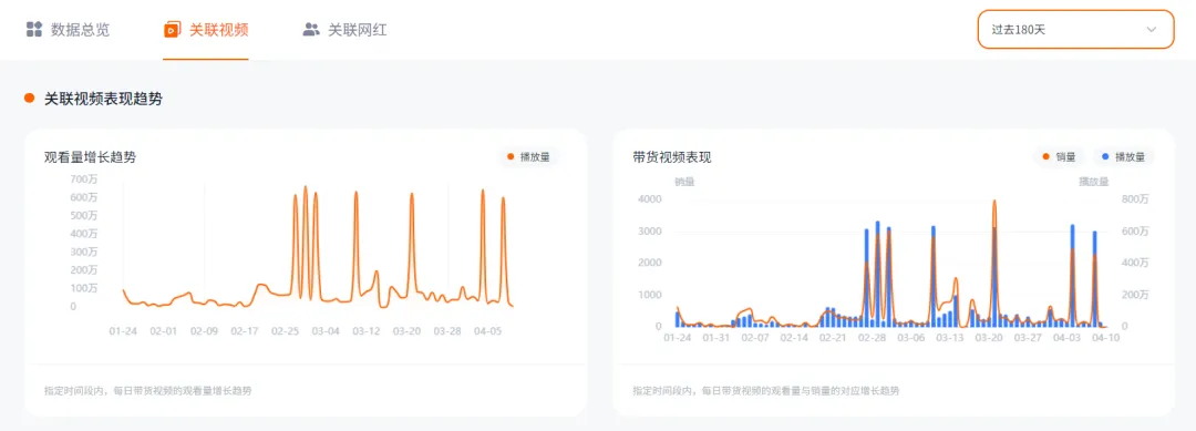 銷售額超600萬美金、上億次視頻曝光！看聯想耳機如何成功賣爆TikTok！