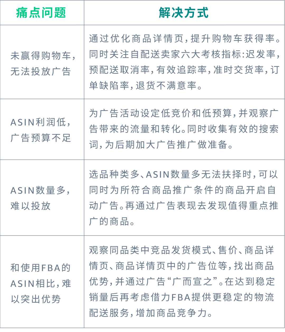 品類大詞也能撿漏？有效預算可以這樣“搶”高性價比流量！