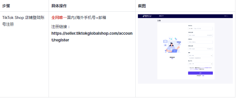 2024TikTok Shop東南亞賣家開店入駐指南