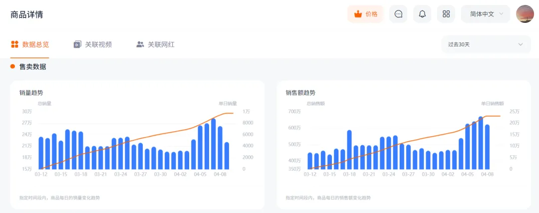 銷售額超600萬美金、上億次視頻曝光！看聯想耳機如何成功賣爆TikTok！
