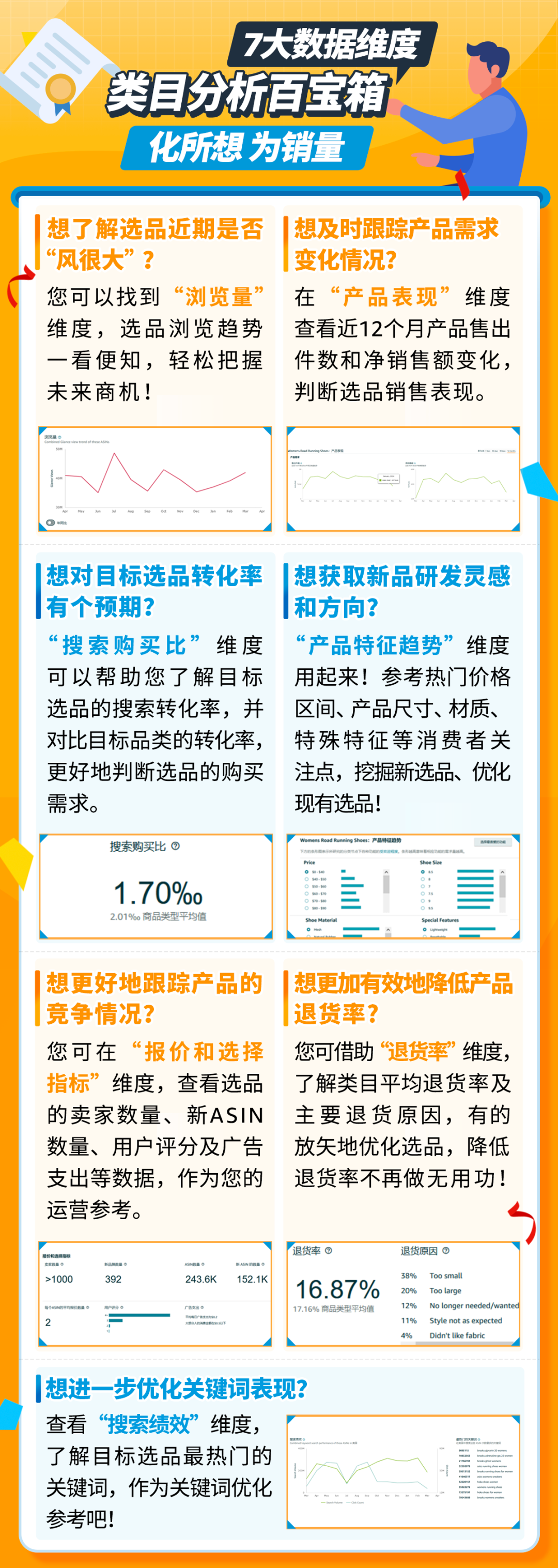 這次實在太炸了！亞馬遜選品指南針爆出三大實操：競品分析一目瞭然！