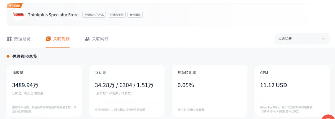 銷售額超600萬美金、上億次視頻曝光！看聯想耳機如何成功賣爆TikTok！