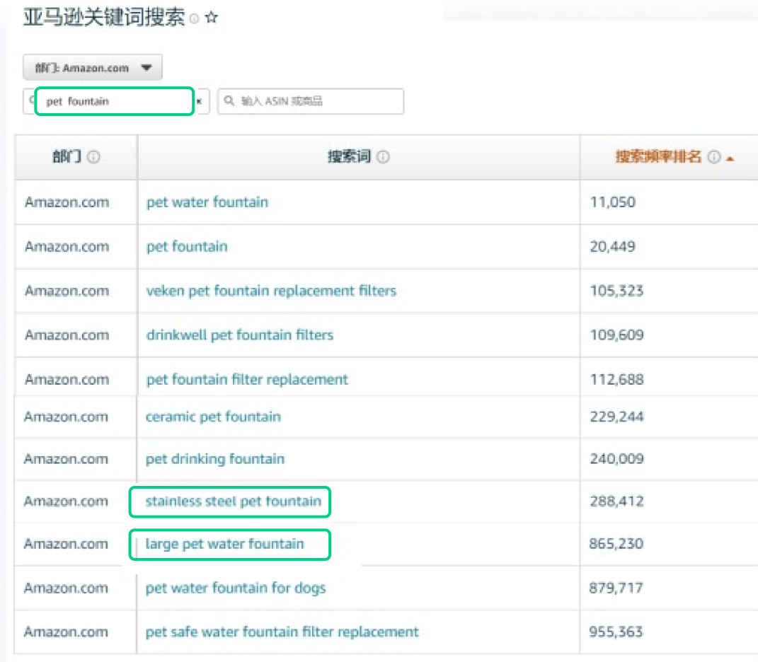 品類大詞也能撿漏？有效預算可以這樣“搶”高性價比流量！