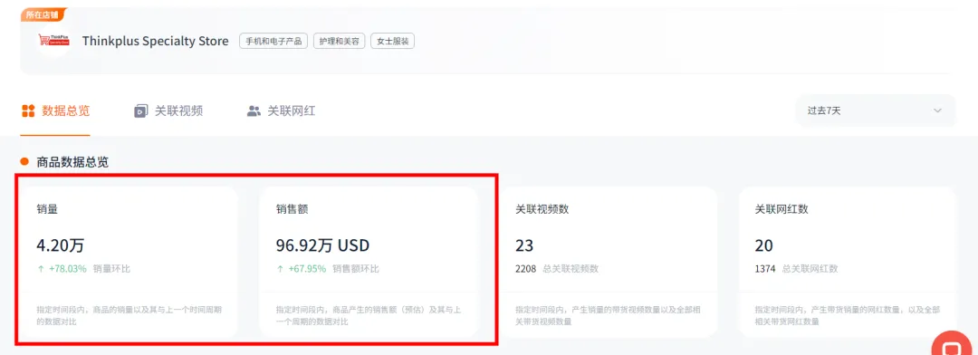 銷售額超600萬美金、上億次視頻曝光！看聯想耳機如何成功賣爆TikTok！
