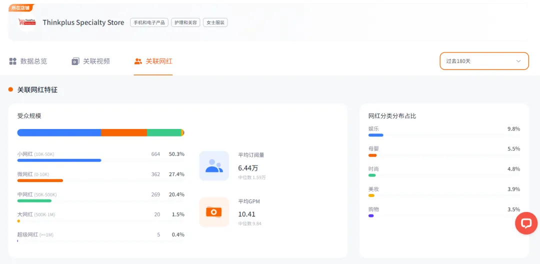 銷售額超600萬美金、上億次視頻曝光！看聯想耳機如何成功賣爆TikTok！