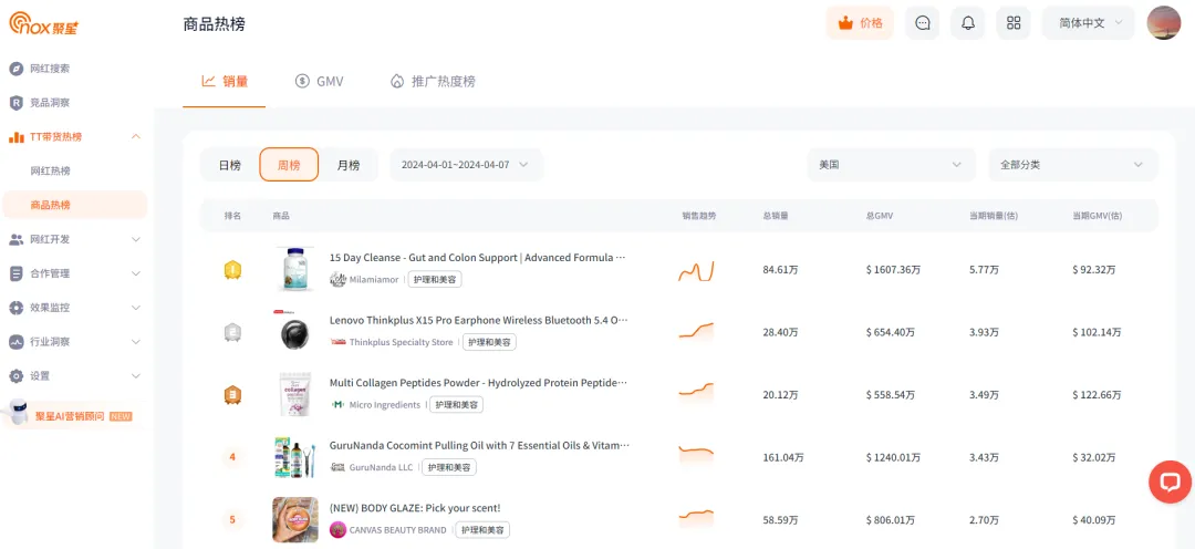 銷售額超600萬美金、上億次視頻曝光！看聯想耳機如何成功賣爆TikTok！