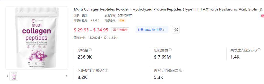 爆賣200多萬美元，又一款保健品暢銷美區！TikTok Shop美國小店(4.8-4.14)新榜