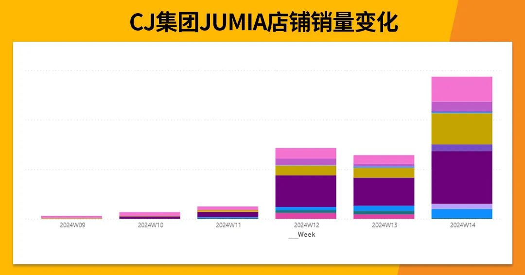 借勢JUMIA發力非洲，CJ集團出海勢如破竹！
