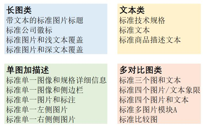 分享 | 亞馬遜A+頁面操作流程