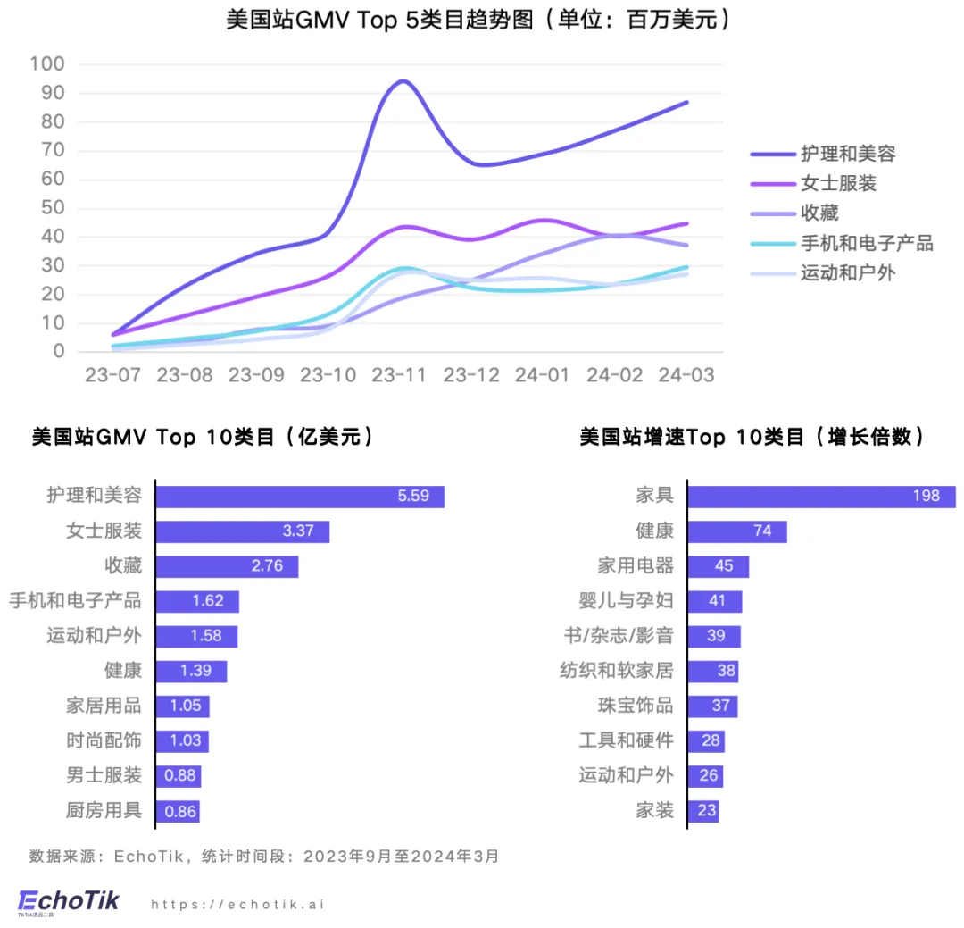 EchoTik首發｜TikTok Shop禁令後美國市場洞察報告