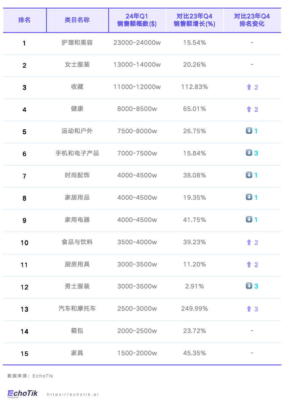 EchoTik首發｜TikTok Shop禁令後美國市場洞察報告