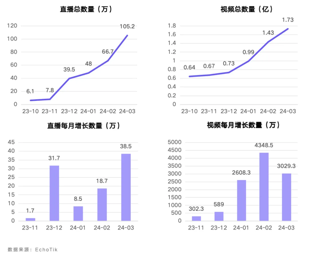 EchoTik首發｜TikTok Shop禁令後美國市場洞察報告