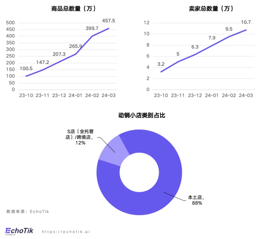 EchoTik首發｜TikTok Shop禁令後美國市場洞察報告