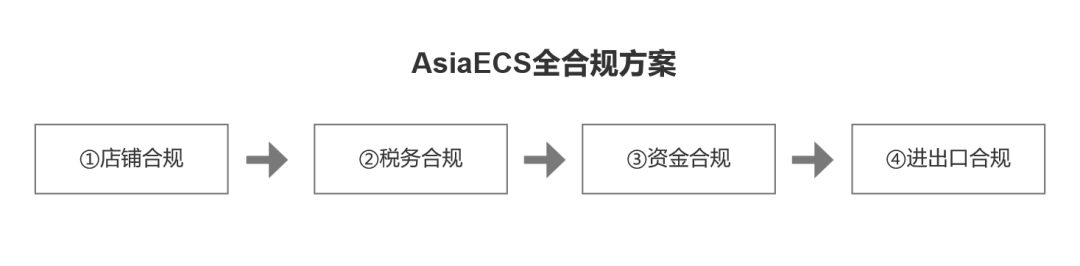 菲律賓稅務新規已生效！TikTok賣家利潤繃緊，只能放棄本土店？