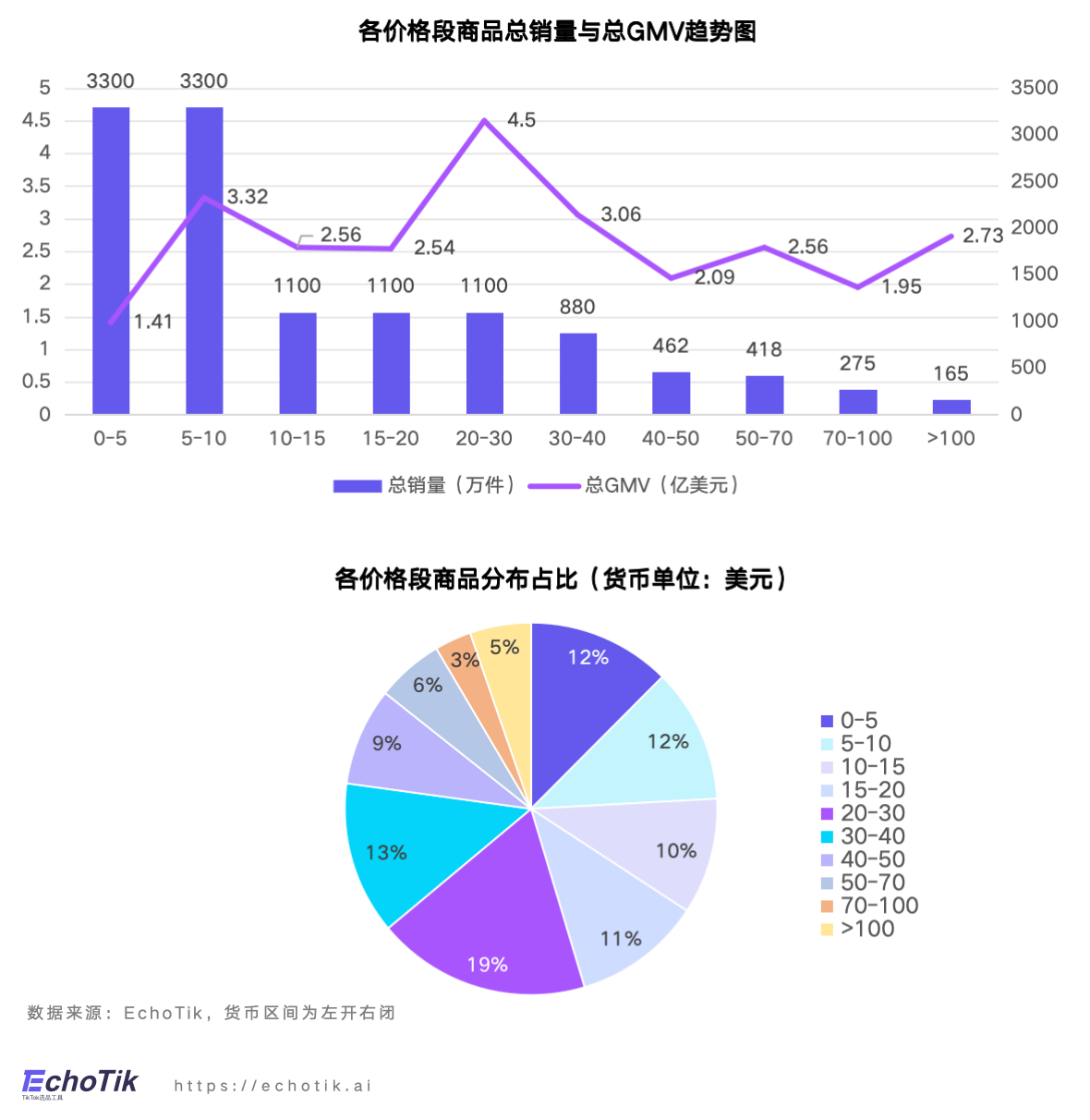 EchoTik首發｜TikTok Shop禁令後美國市場洞察報告