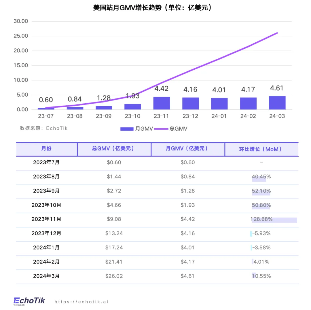 EchoTik首發｜TikTok Shop禁令後美國市場洞察報告