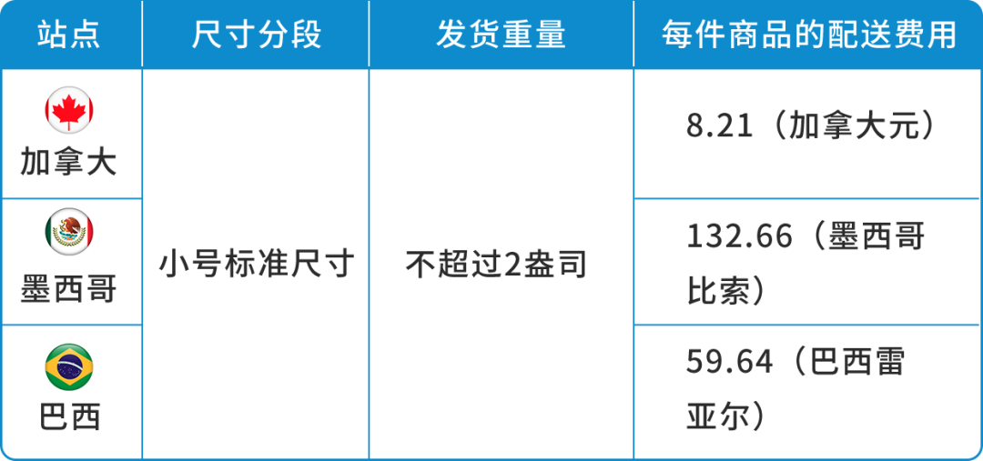 亞馬遜美國庫存直通加墨巴！輕鬆玩轉遠程配送計劃！