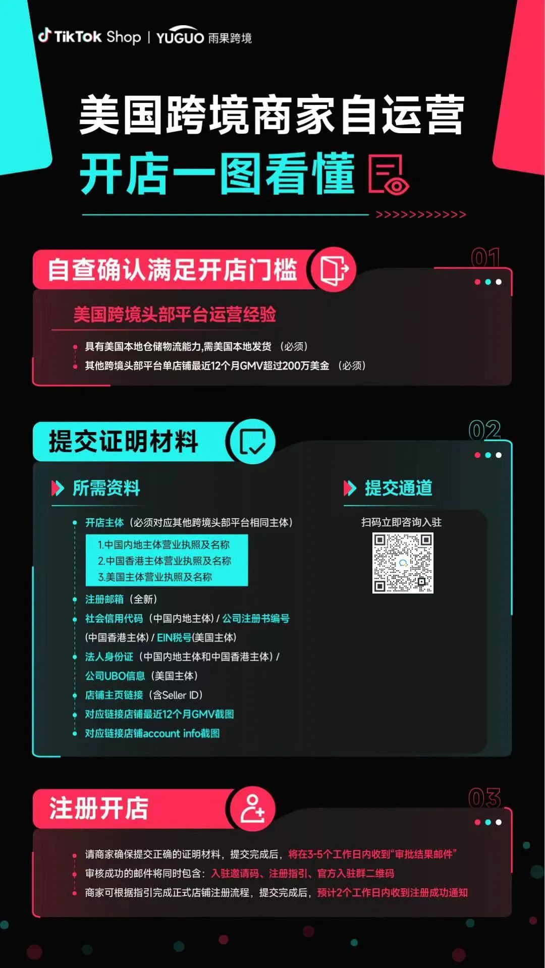 重磅！TikTok Shop美區新商家激勵政策來了
