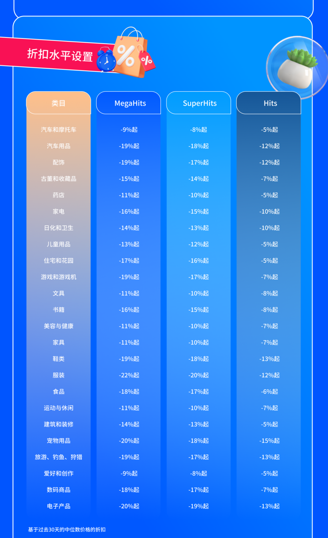 Ozon春季大促銷熱烈進行中，立即查收最新促銷機制和參與指南！