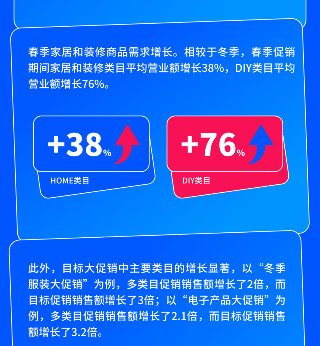 Ozon春季大促銷熱烈進行中，立即查收最新促銷機制和參與指南！