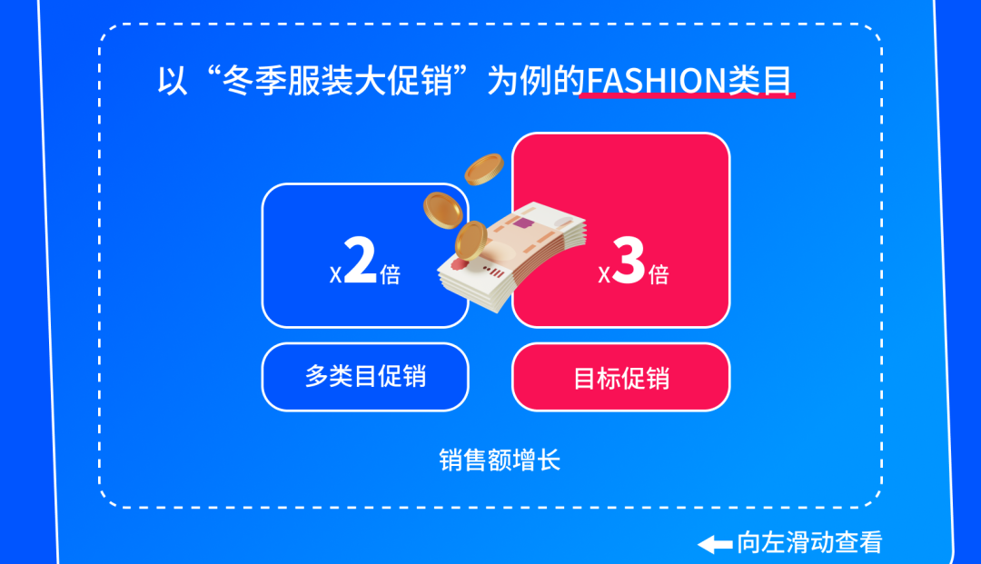 Ozon春季大促銷熱烈進行中，立即查收最新促銷機制和參與指南！