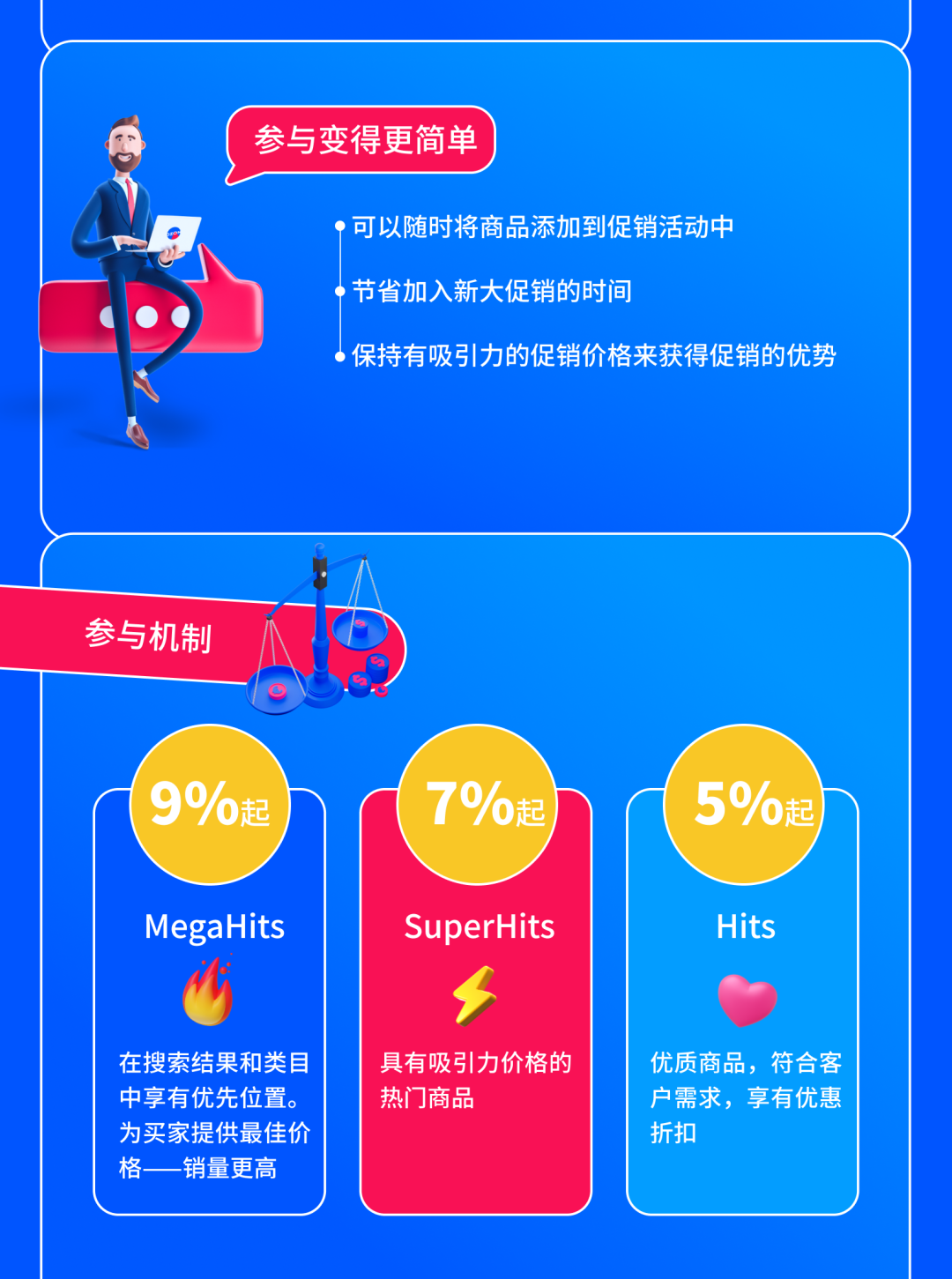 Ozon春季大促銷熱烈進行中，立即查收最新促銷機制和參與指南！