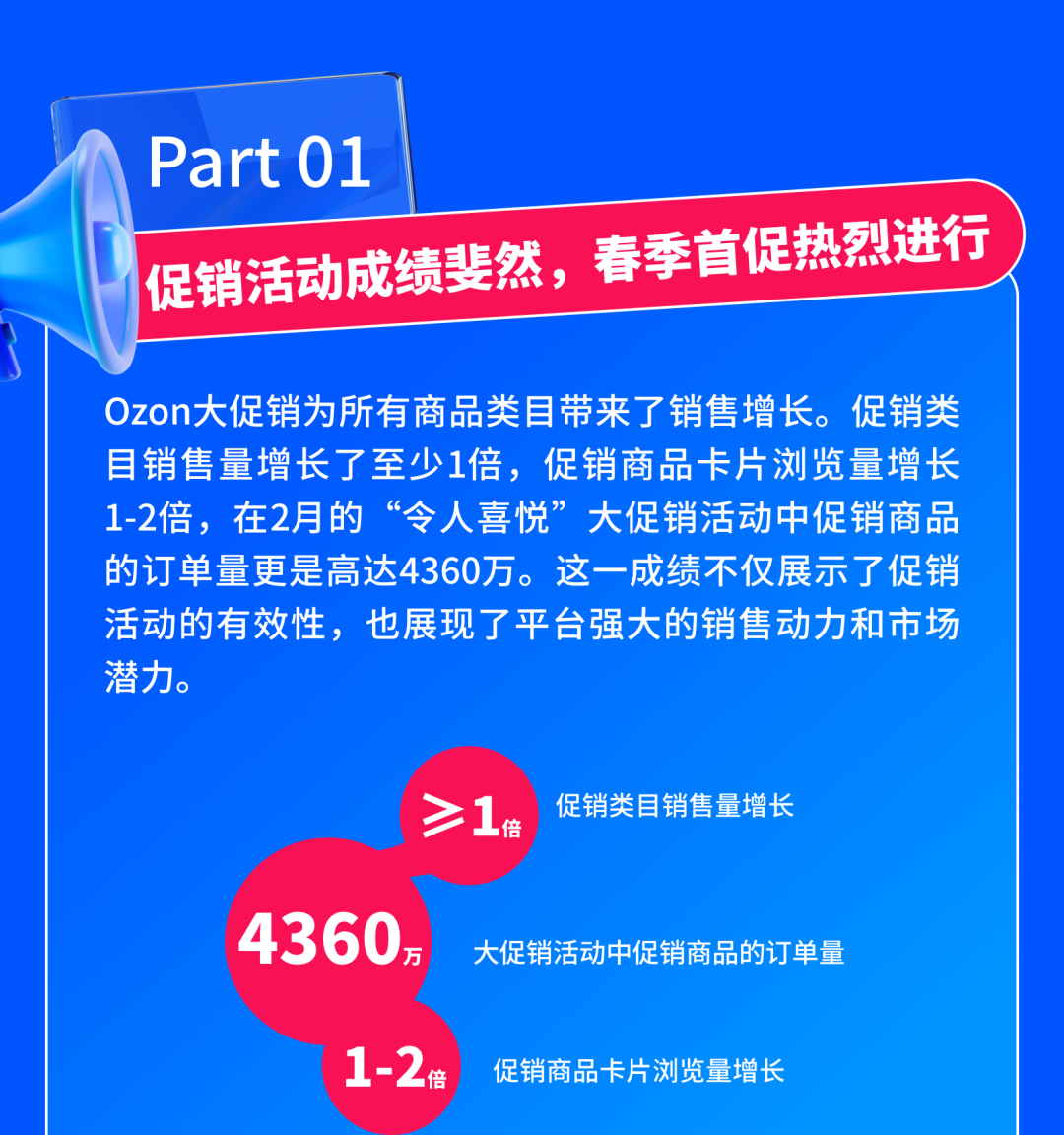 Ozon春季大促銷熱烈進行中，立即查收最新促銷機制和參與指南！
