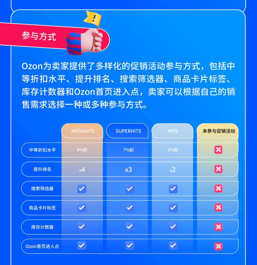 Ozon春季大促銷熱烈進行中，立即查收最新促銷機制和參與指南！