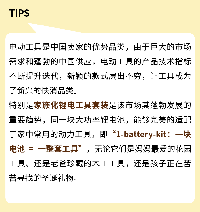 老外春夏“拆家”忙，這些低調的銷量明星迎來高光時刻！