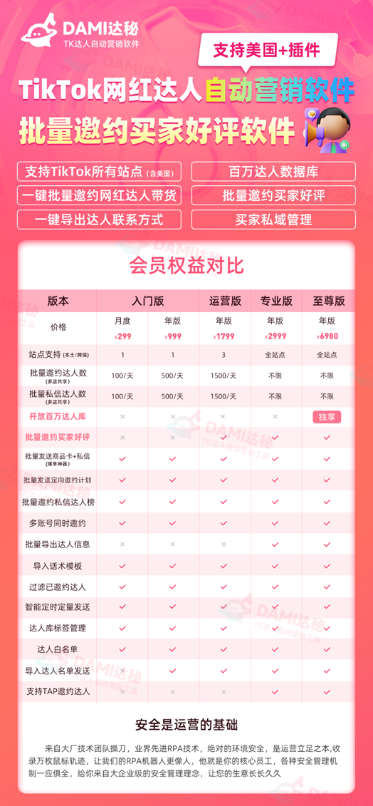 5款主流TikTok達人建聯軟件橫評