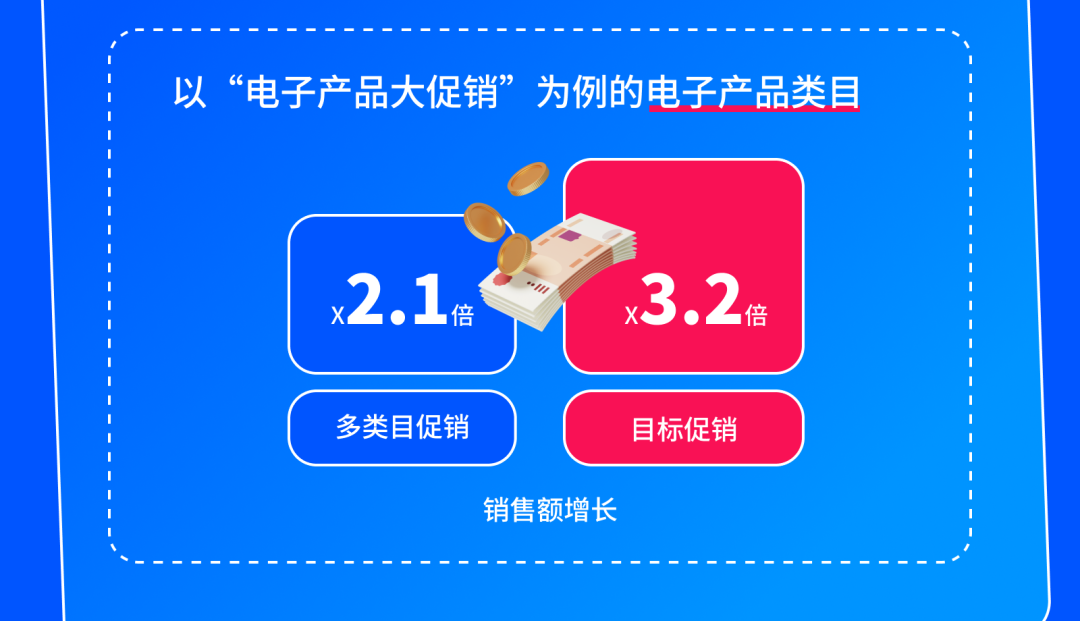 Ozon春季大促銷熱烈進行中，立即查收最新促銷機制和參與指南！