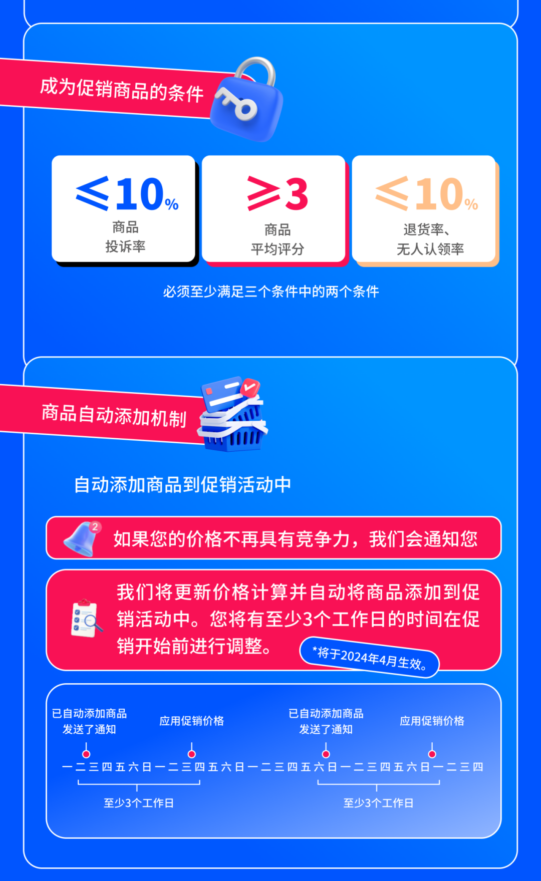 Ozon春季大促銷熱烈進行中，立即查收最新促銷機制和參與指南！